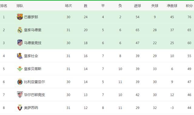 道恩·强森一篇文赚152万 竟输给他 2022-01-14 近日，2021年“IG富豪排行榜”公布，好莱坞男星“巨石”道恩·强森被葡萄牙球星C罗超车，仅获得第二名。