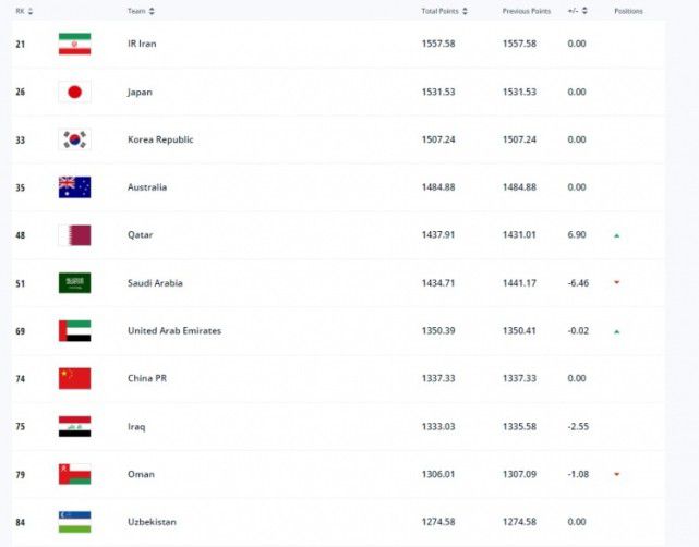 西部片《地平线》讲述了1861-1865南北战争期间美国西部扩张和解决的多面历史，通过多人的视角展开，“这段史诗般的旅程充满了危险和阴谋：从自然因素的不断冲击，到与这片土地上的原住民的交流，以及那些寻求解决争端之人的决心和多数时候面临的冷酷无情”。